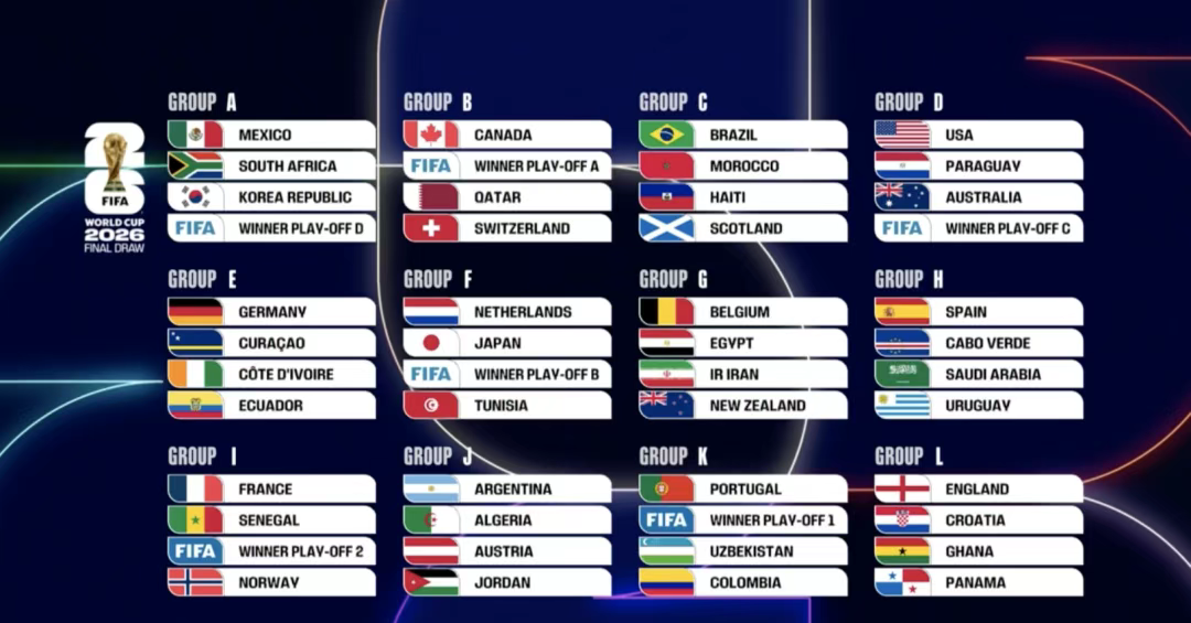 体坛午爆｜欧冠1/8决赛对阵出炉，世预赛中国男篮明战中国台北